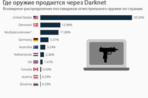 Как зайти на сайт кракен